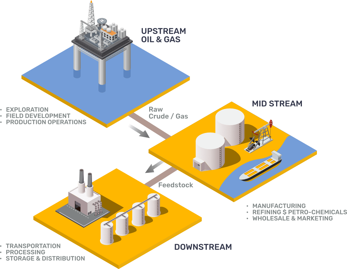 infographic-petrol-industry.png