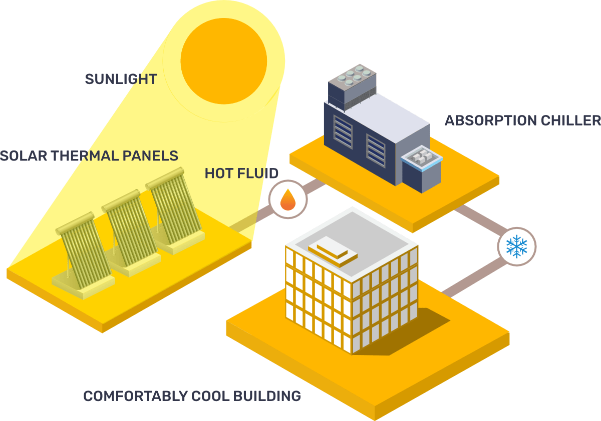 infographic-solar-cooling.png