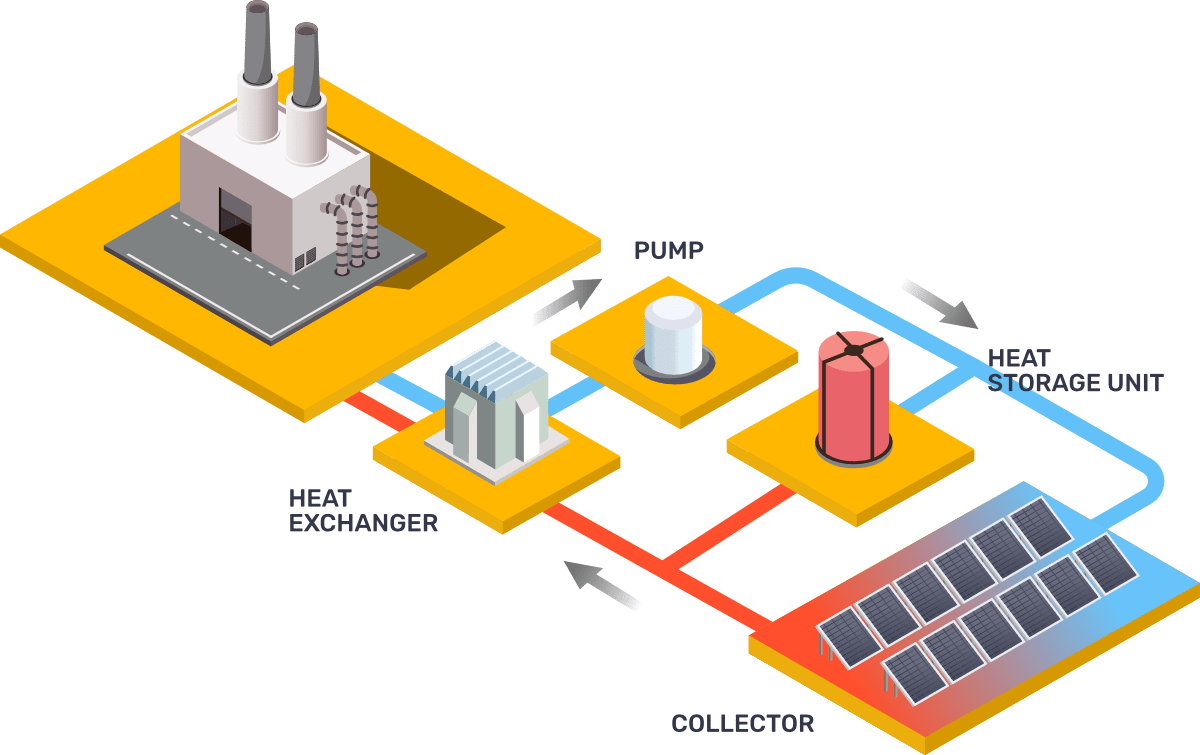 infographic-solar-industrial.png